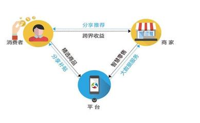創客寶加盟全解析 費用、發展前景與互聯網數據服務優勢