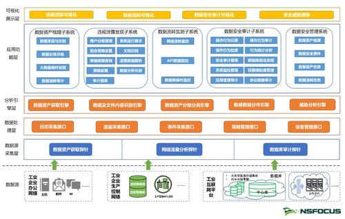 綠盟科技正式發布工業互聯網數據安全監測解決方案 為產業數字化升級保駕護航