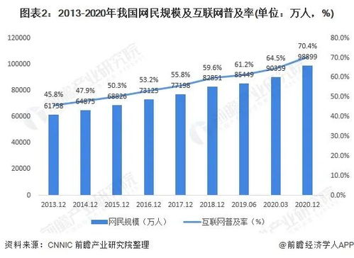 2021年中國數據中心行業發展現狀、數據需求分析及未來展望