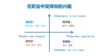 人工智能基礎(chǔ)資源與技術(shù) 職業(yè)發(fā)展的新航道