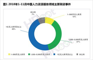 2018大中華區(qū)人力資源服務(wù)機(jī)構(gòu)品牌100強(qiáng)榜單與白皮書重磅發(fā)布 人工智能驅(qū)動行業(yè)轉(zhuǎn)型